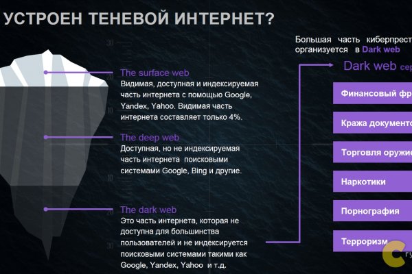 Почему в кракене пользователь не найден