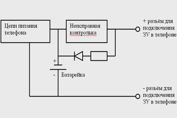 Кракен мефедрон
